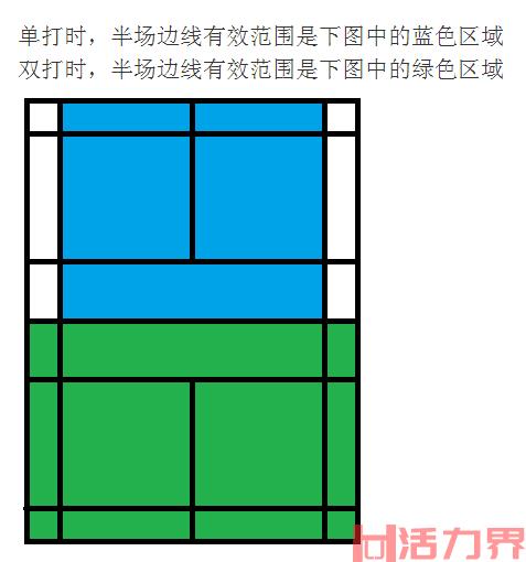 羽毛球双打比赛规则？