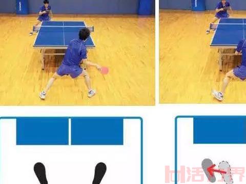 ​8大乒乓球步法移动攻略，助你的接发球如虎添翼！