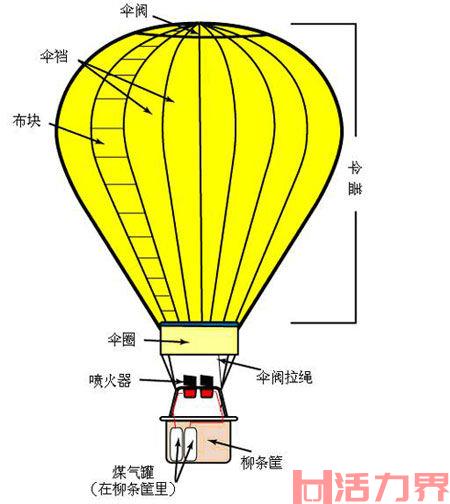 热气球飞行原理