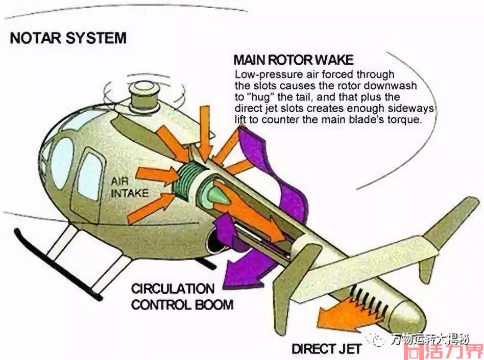 直升机发动机有哪些飞行原理？