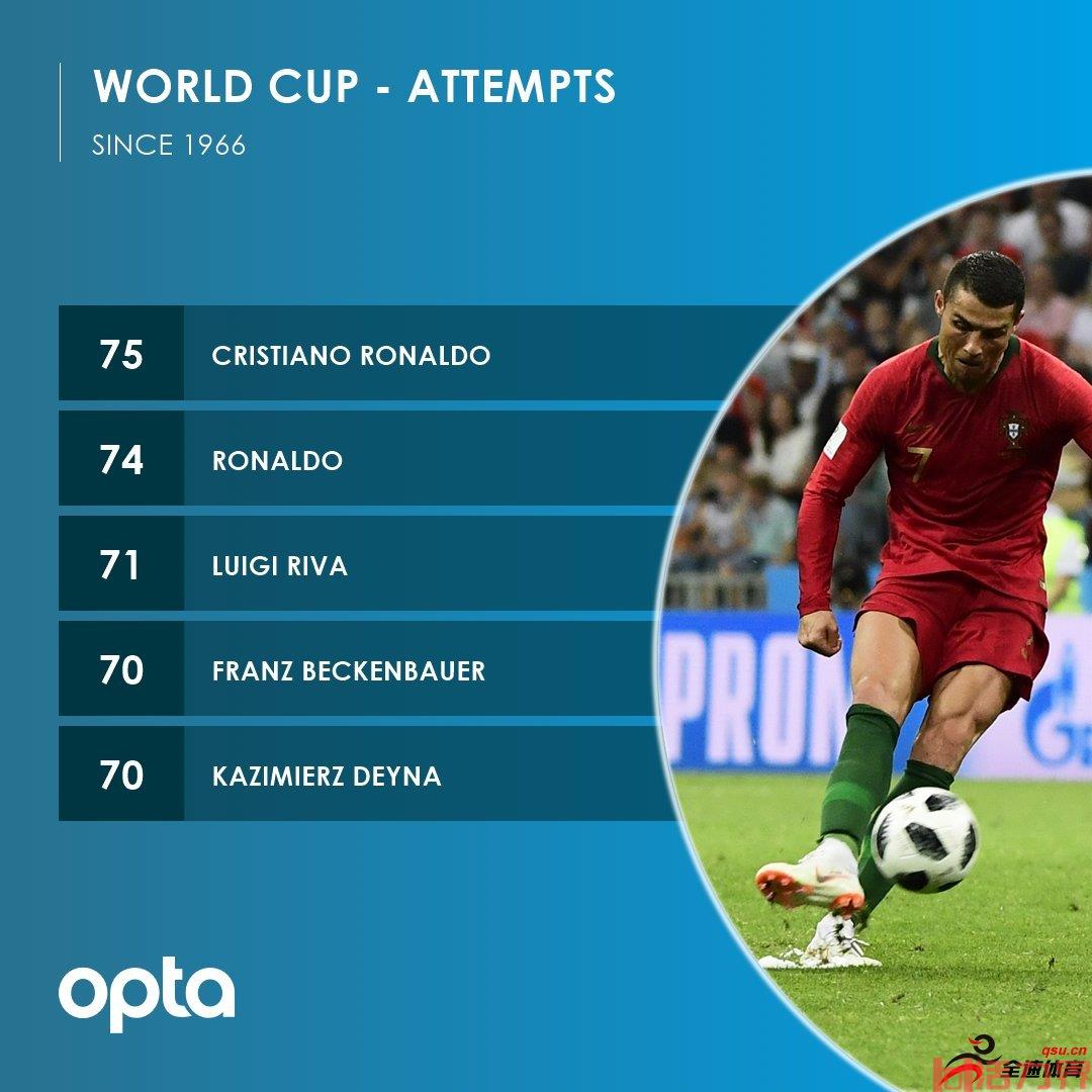 世界杯进球最多的球员？