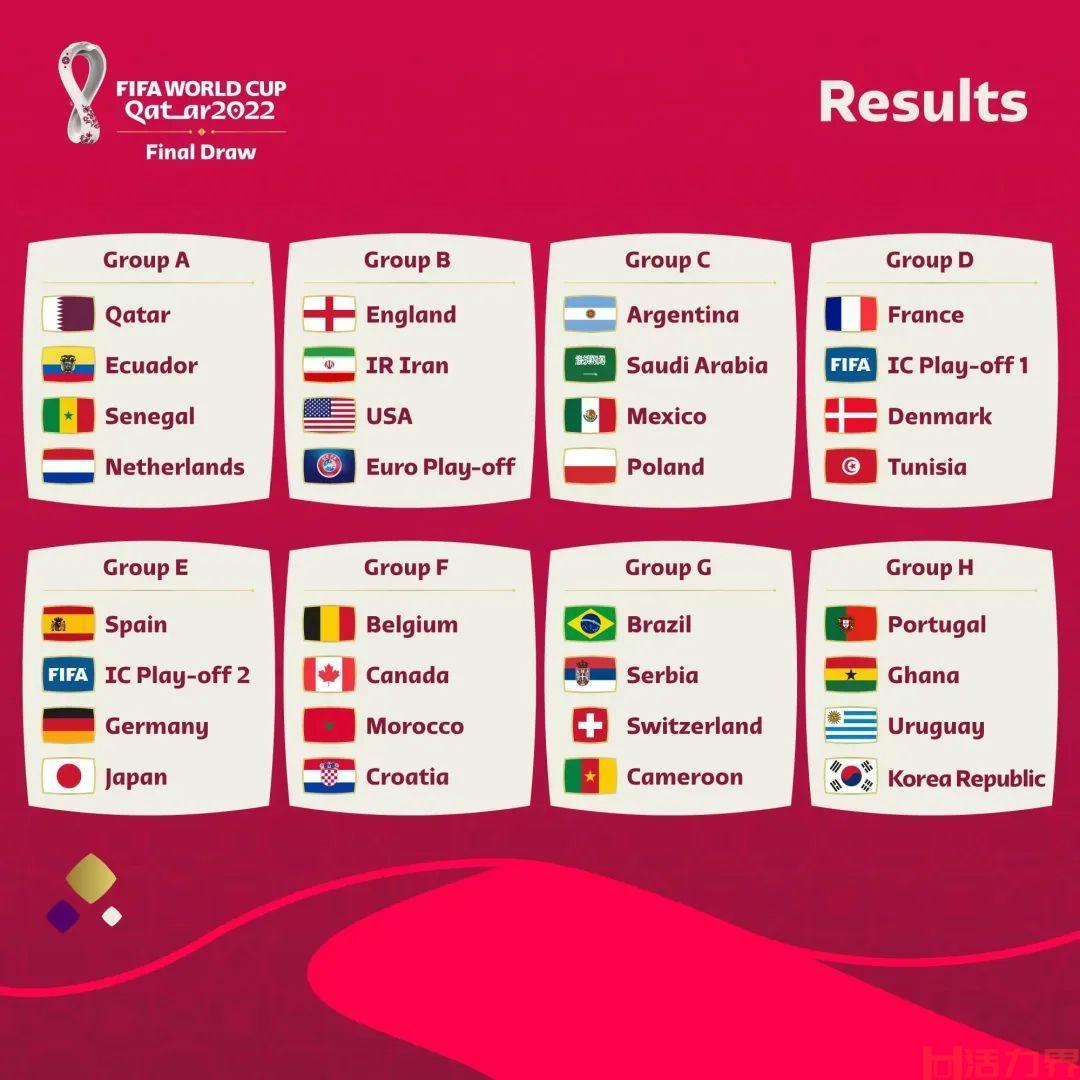 卡塔尔世界杯小组赛首轮拿分情况？